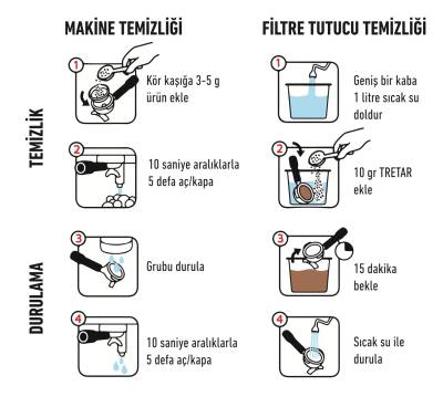 Kimyalog Barista Series M 053 Kahve ve Espresso Makinesi için Temizleyici Toz 1 Kg - 2