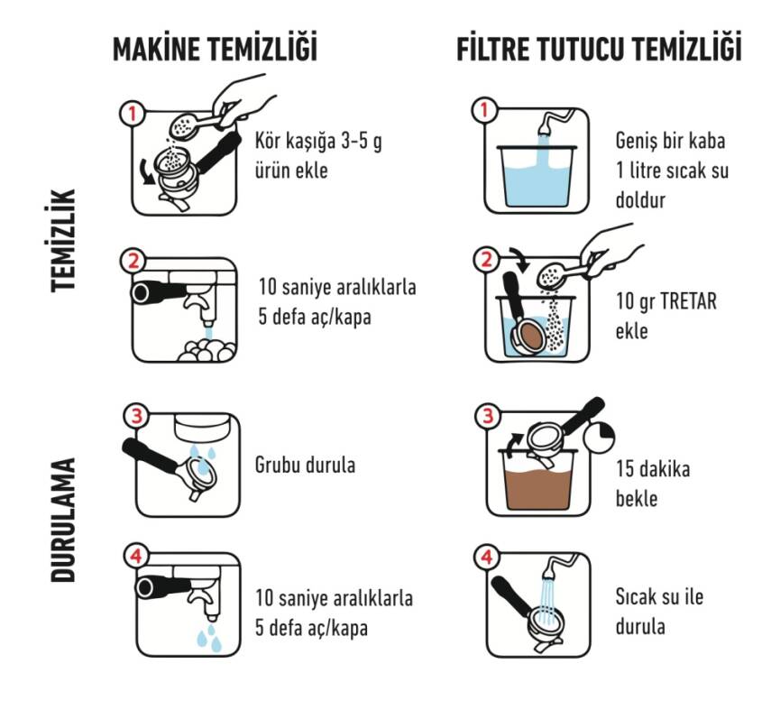 Kimyalog Barista Series M 053 Kahve ve Espresso Makinesi için Temizleyici Toz 1 Kg - 2