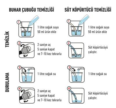 Kimyalog Barista Series M 054 Kahve ve Espresso Makinesi İçin Süt sistemi Temizleyici 1 Lt - 2