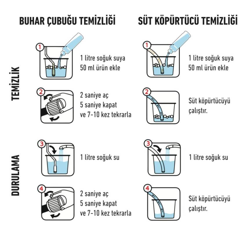 Kimyalog Barista Series M 054 Kahve ve Espresso Makinesi İçin Süt sistemi Temizleyici 1 Lt - 2